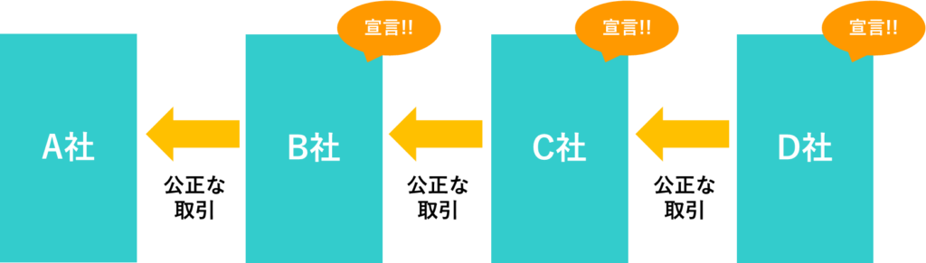 パートナーシップ構築宣言概念図