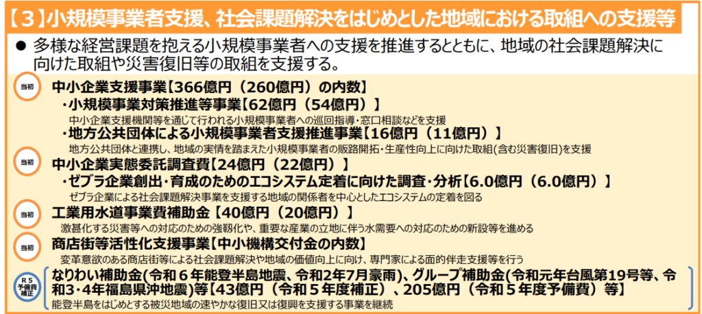 小規模事業者支援、社会課題解決をはじめとした地域における取組への支援等