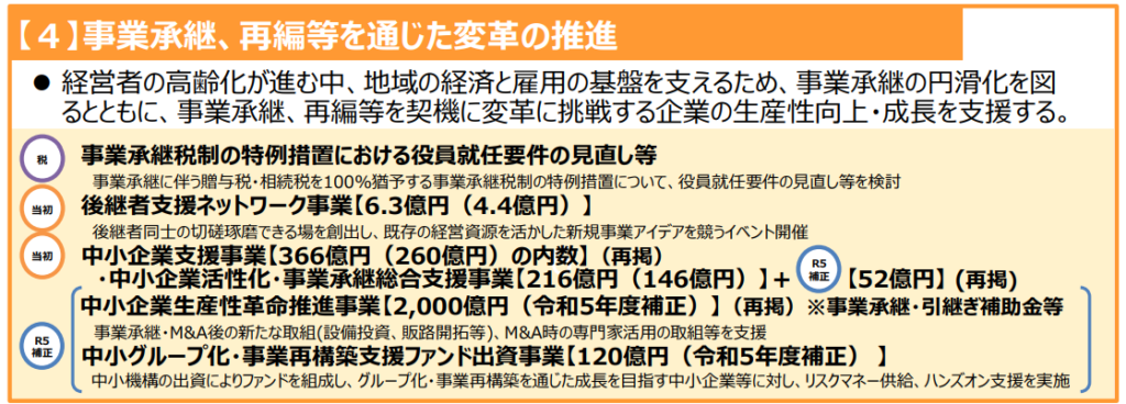 事業承継、再編等を通じた変革の推進