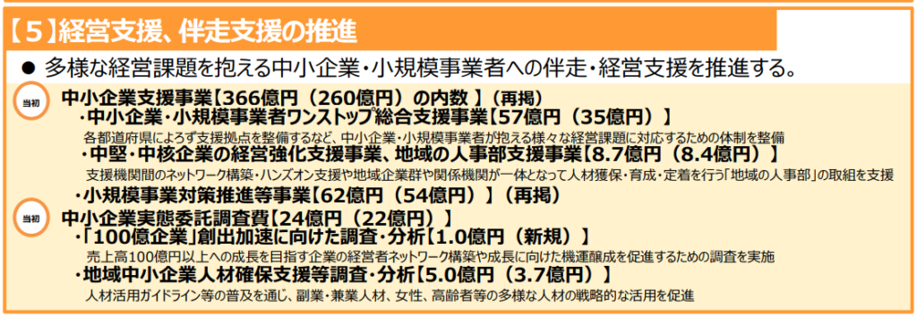 経営支援、伴走支援の推進