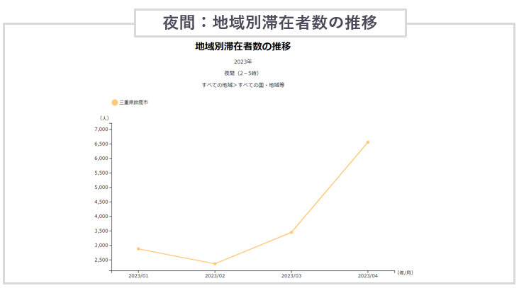 三重県鈴鹿市の訪日外国人滞在人口（2023年4月）夜間推移