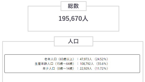 三重県鈴鹿市の地域住民人口