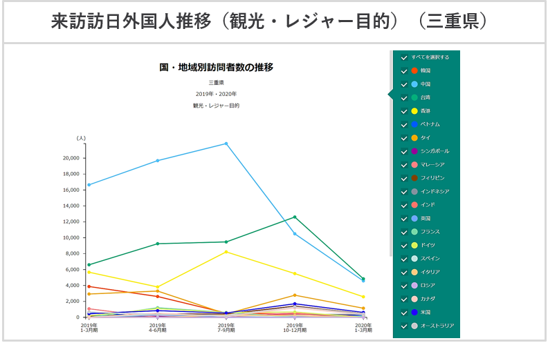 来訪訪日外国人推移（観光・レジャー目的）（三重県）