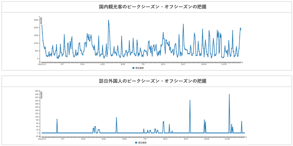 観光客のピークシーズン・オフシーズンの把握（三重県鈴鹿市）