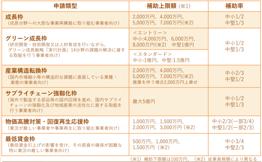 2024年事業再構築補助金