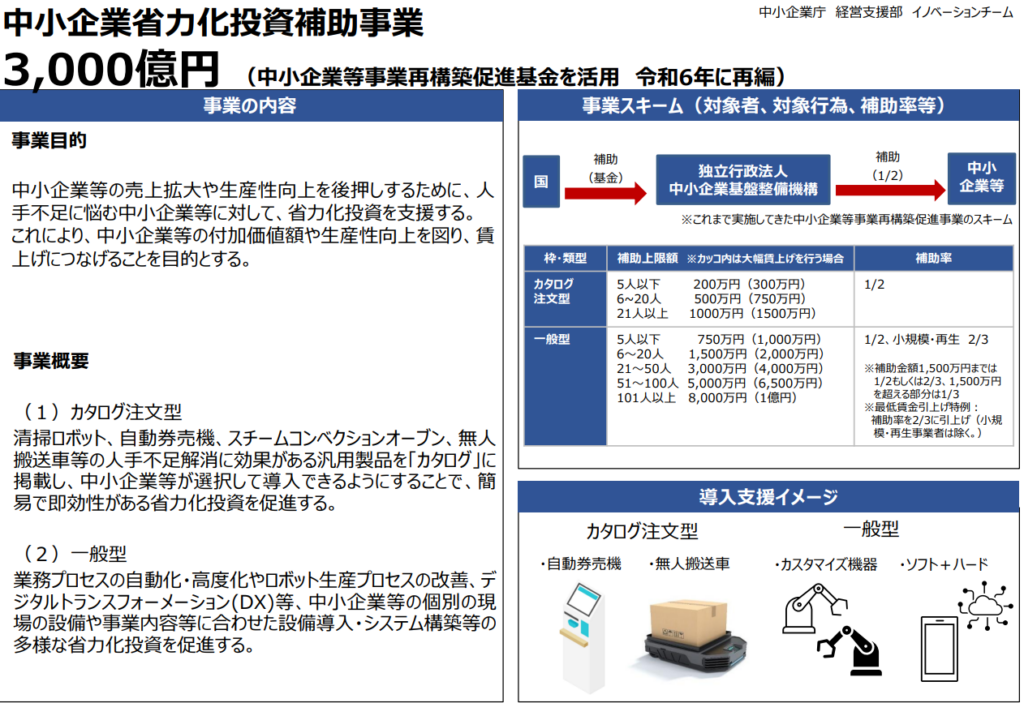 2025年省力化投資補助金