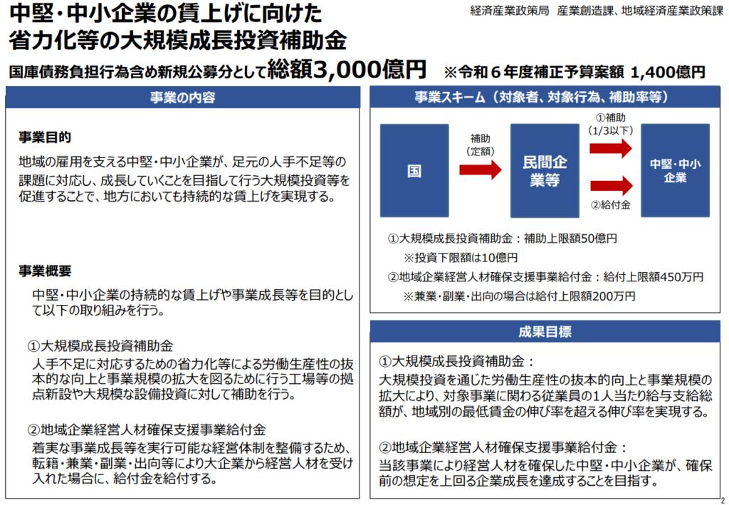 2025年大規模成長投資補助金