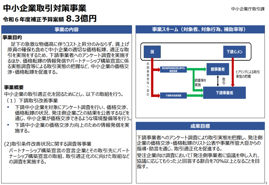 2025年中小企業取引対策事業