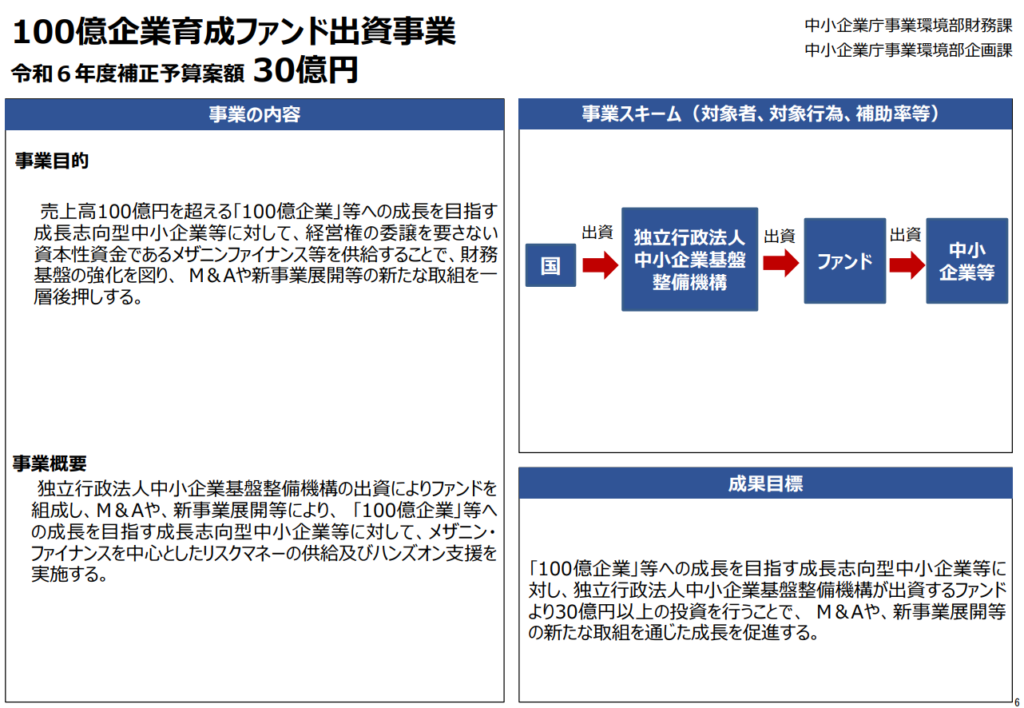 100億企業育成ファンド出資事業