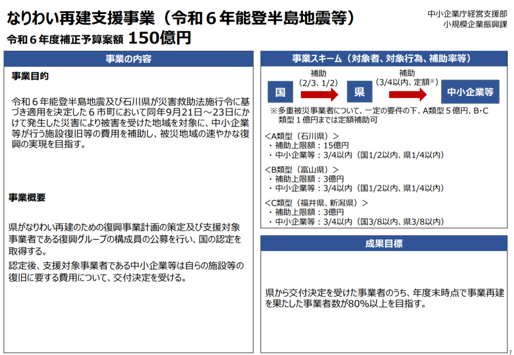 2025年なりわい再建支援事業　能登半島