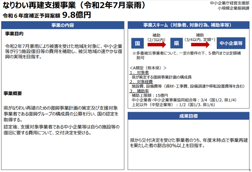 2025年なりわい再建支援事業　豪雨