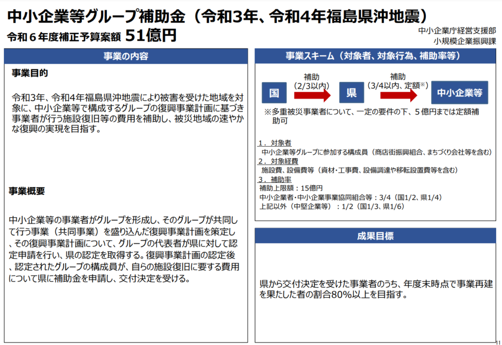 2025年中小企業等グループ補助金　福島県沖地震