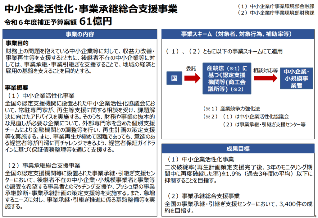 2025年中小企業活性化・事業承継総合支援事業