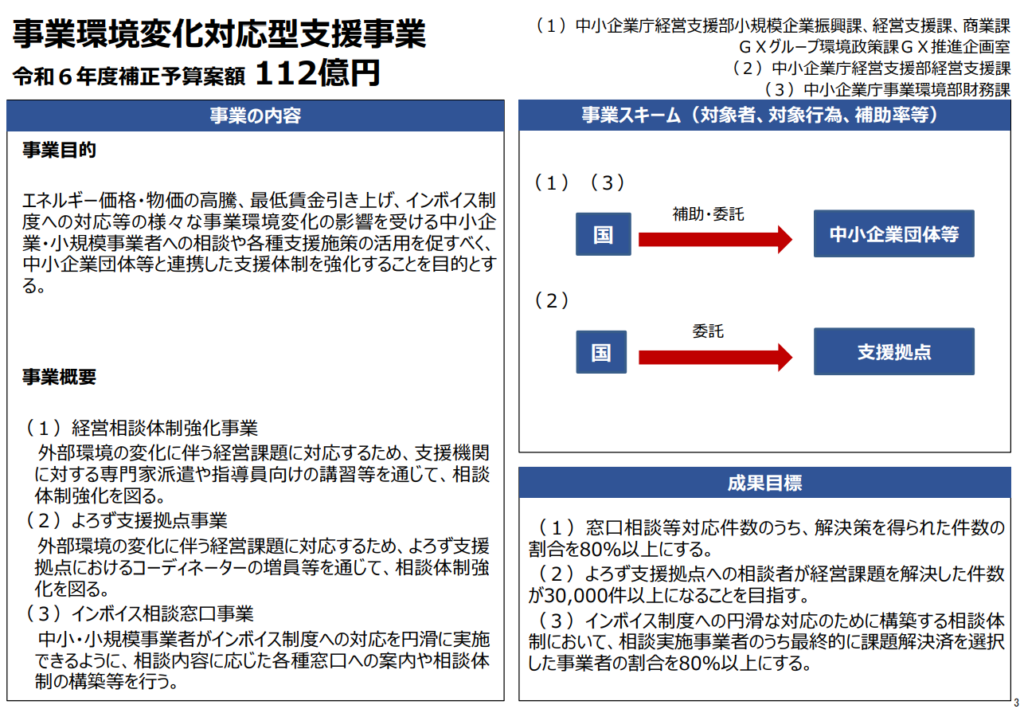 2025年事業環境変化対応型支援事業