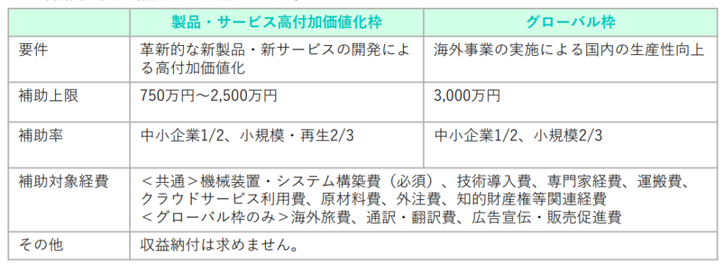 2025年ものづくり補助金