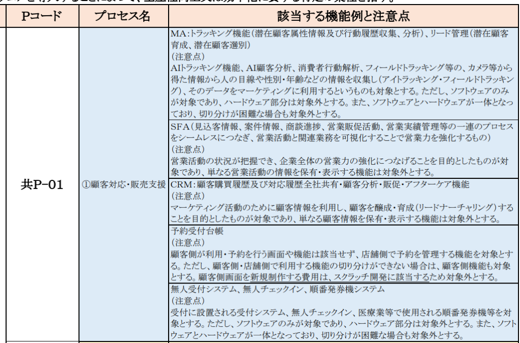 ＩＴ導入補助金のプロセス例