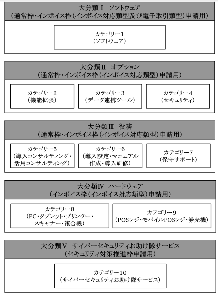 IT導入補助金の補助対象