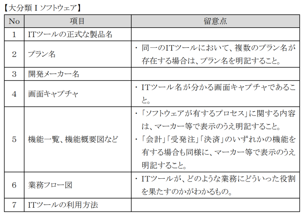 ＩＴ導入補助金分類別の機能説明情報