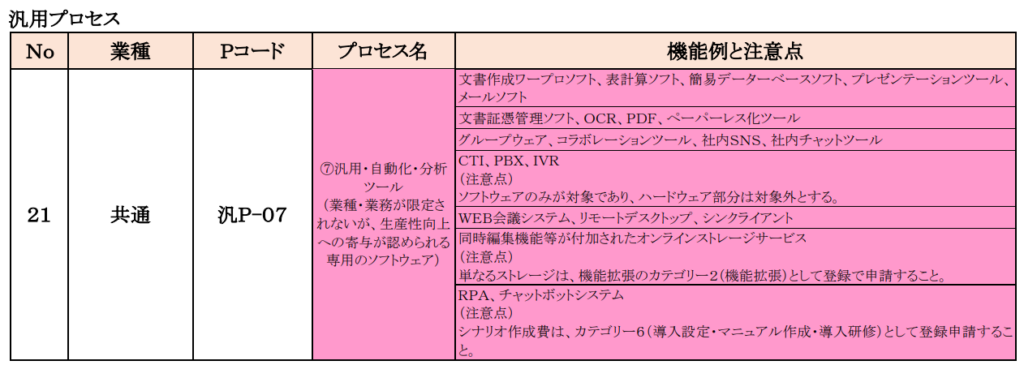 ＩＴ導入補助金　汎用ツール