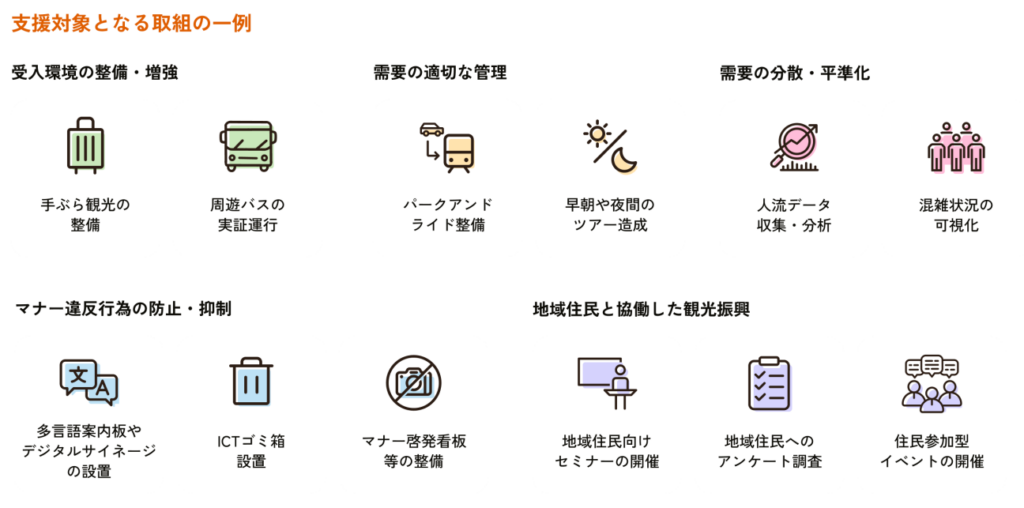 オーバーツーリズムの未然防止・抑制による持続可能な観光推進事業の補助対象