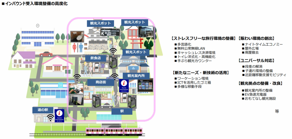 インバウンド受入環境整備高度化事業のイメージ